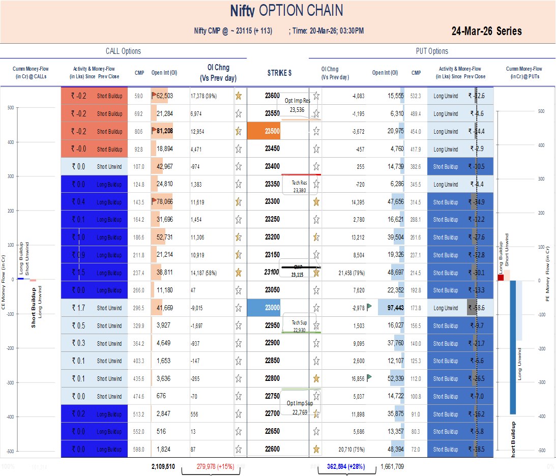 Option Chain Analysis
